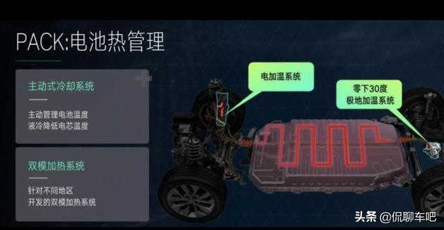 电池做大一点，电动汽车就没有续航担忧？弄清原理，自然就有答案