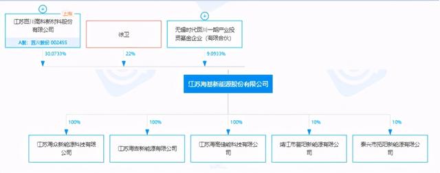 又见小公司豪赌锂电池！加注增持锂电大黑马，同时又推一堆新项目