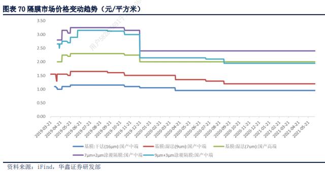 两家锂电池隔膜龙头股价盘中创新高，摩根士丹利等机构扎堆调研，这些问题被关注