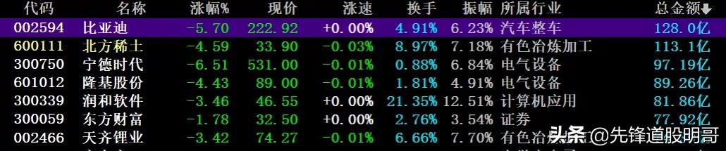 锂电池是否到顶，新能源还能走多远？