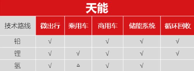 天能：被低估的动力电池“新”势力