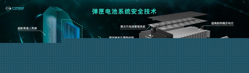 深度：预判广汽埃安弹匣电池方案车型场景应用技术状态